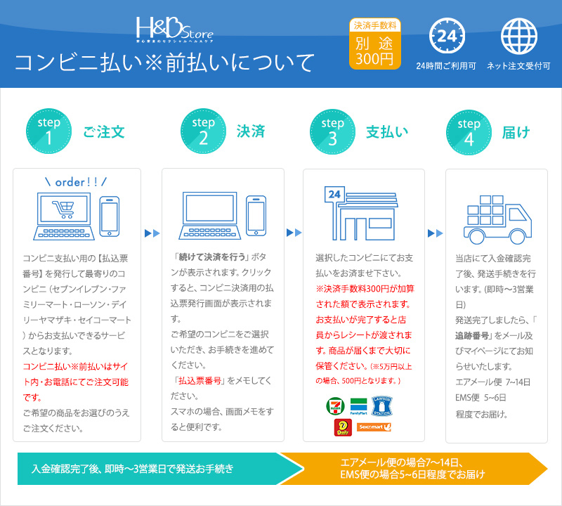 コンビニ払い 前払いについて 海外のお薬薬局 H Bストア公式サイト